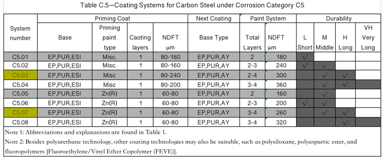 How-to-Select-ISO-12944-Coating-Systems-for-Valves-in-different-environment-8.jpg How-to-Select-ISO-12944-Coating-Systems-for-Valves-in-different-environment-8.jpg